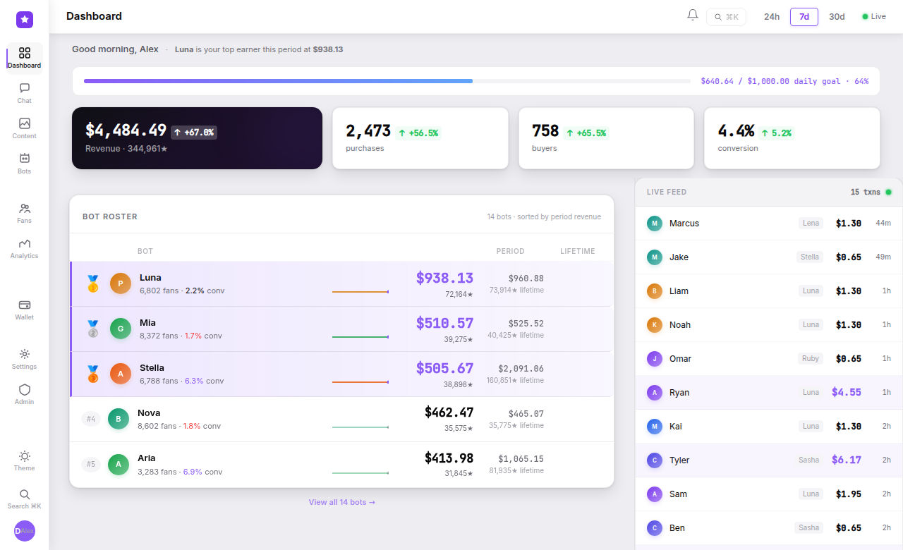 ppv.tg Revenue Dashboard